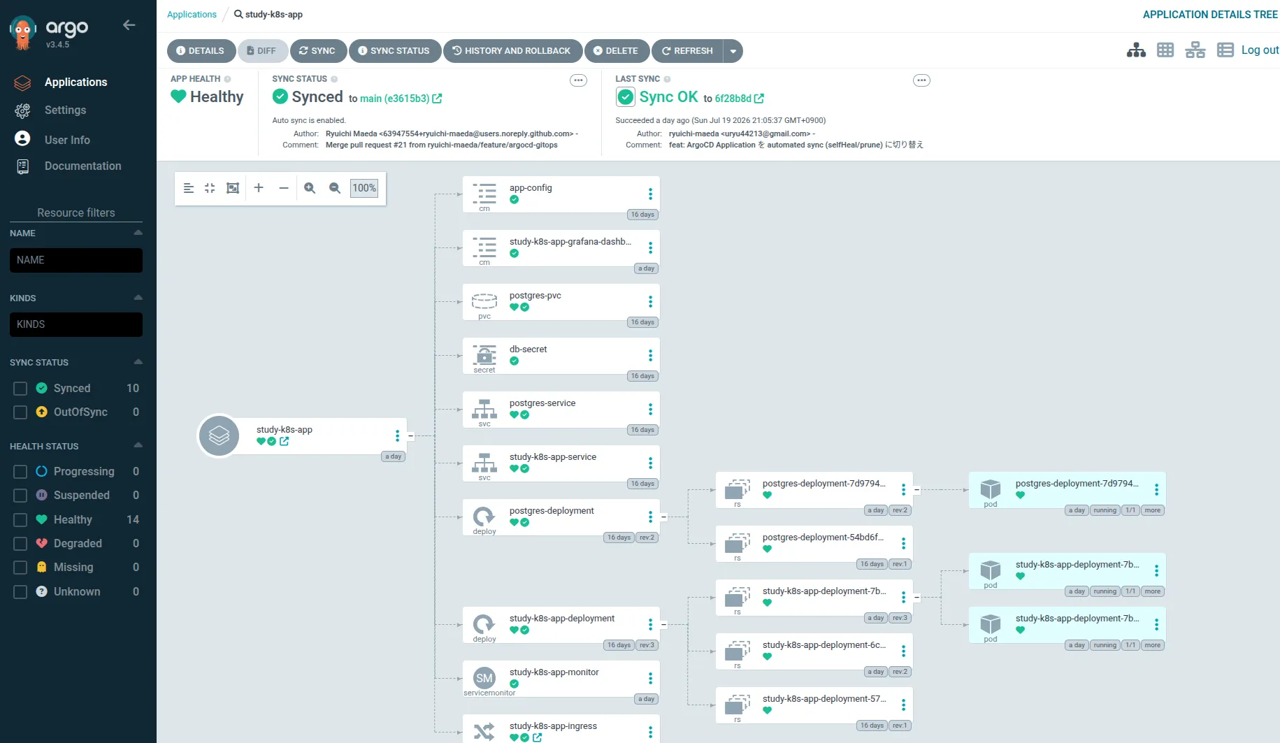 ArgoCD の Application Details Tree。study-k8s-app が Synced / Healthy で、リソースが Deployment → ReplicaSet → Pod まで緑で並ぶ